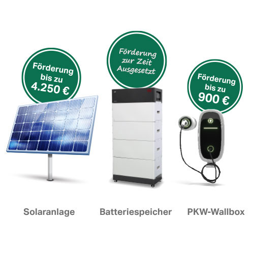 Förderungen Solaranlage - Wallbox - Batteriespeicher