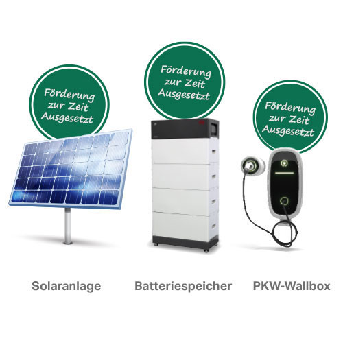 Förderungen Solaranlage - Wallbox - Batteriespeicher